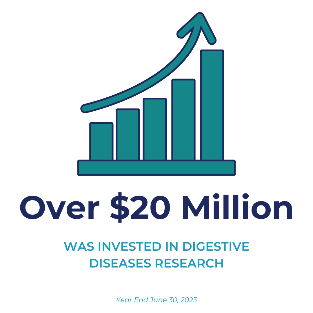 Over $20 Million WAS INVESTED IN DIGESTIVE DISEASES RESEARCH