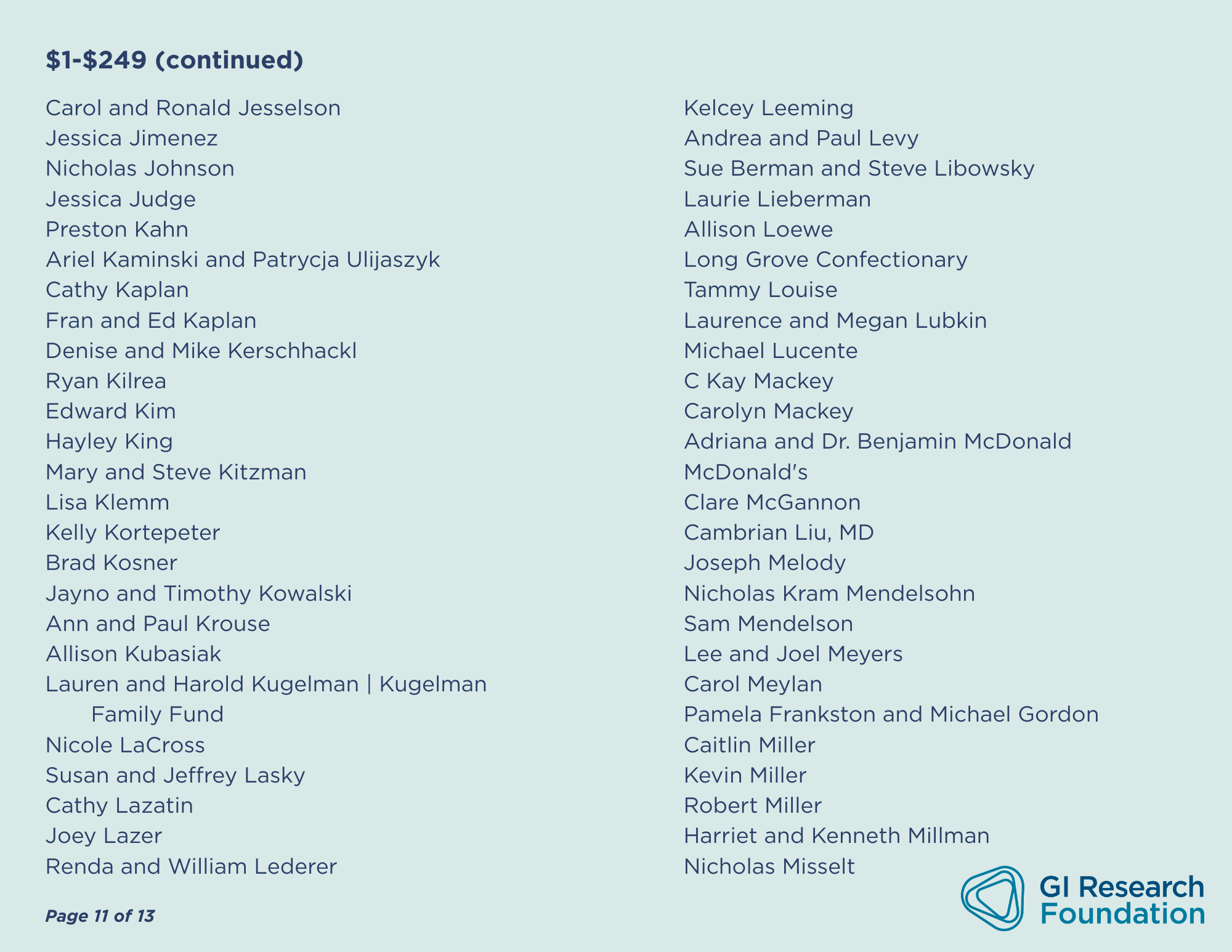 FY25 Donor List page 11