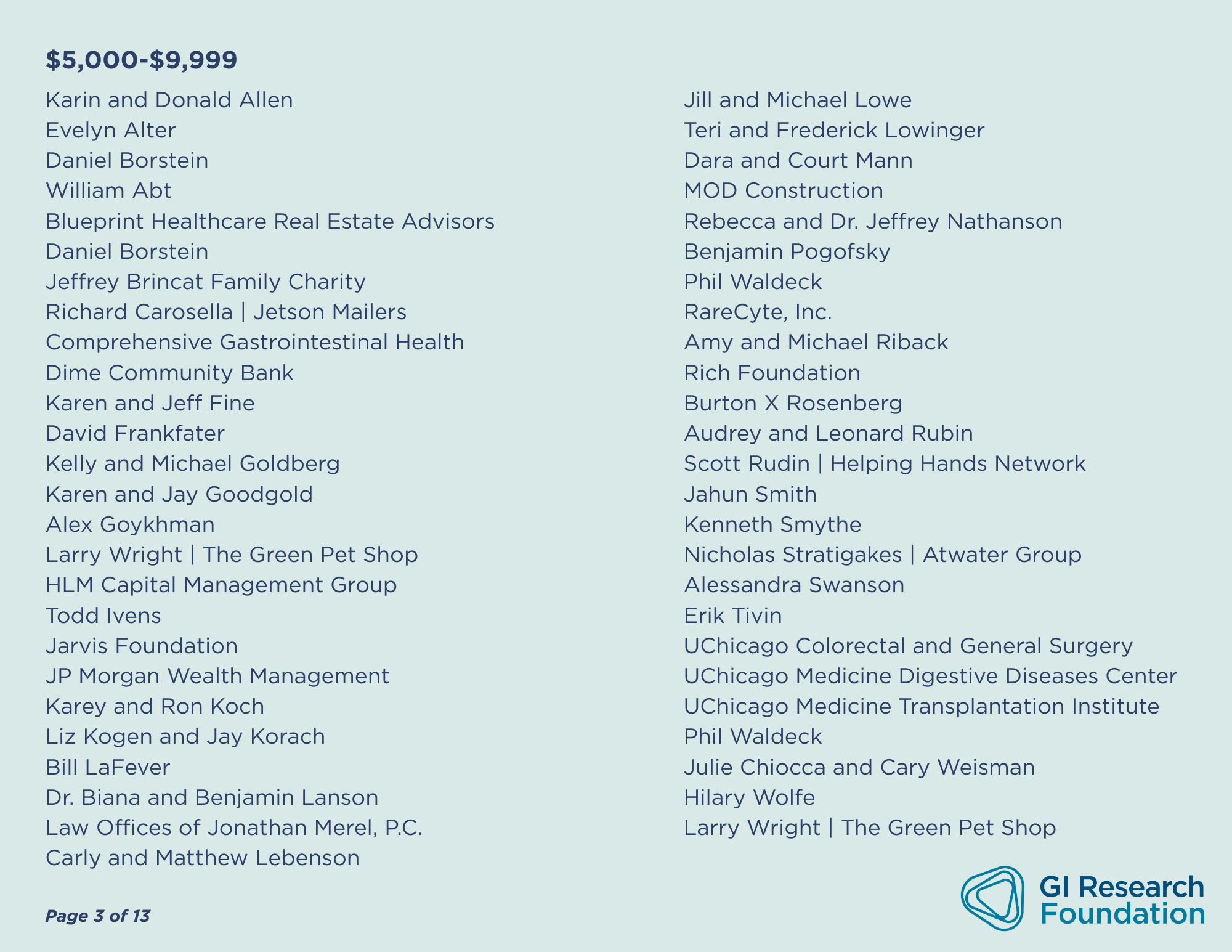 FY25 Donor List page 3