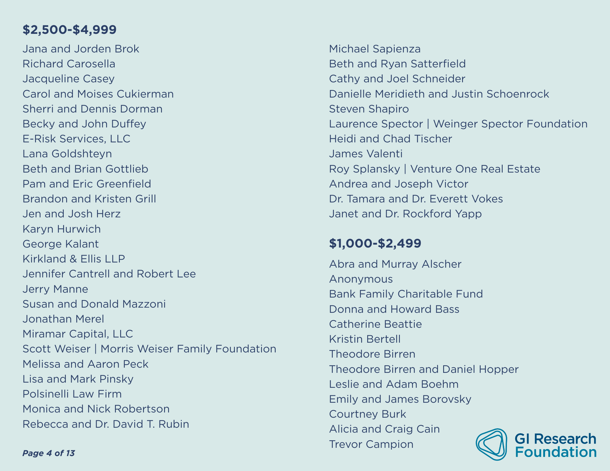 FY25 Donor List page 4