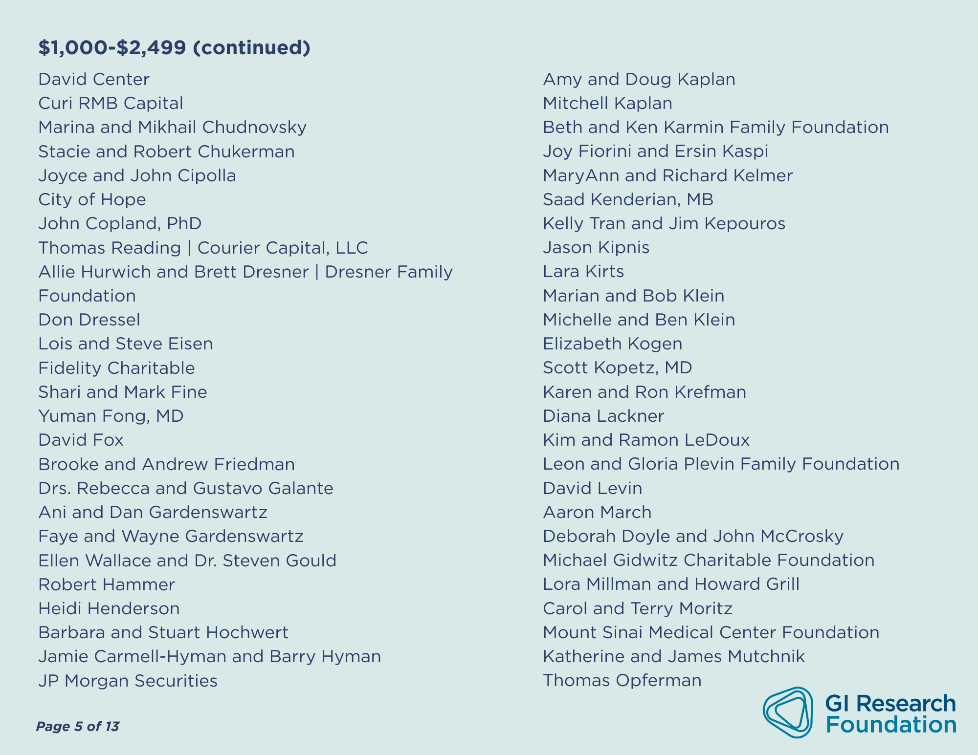 FY25 Donor List page 5
