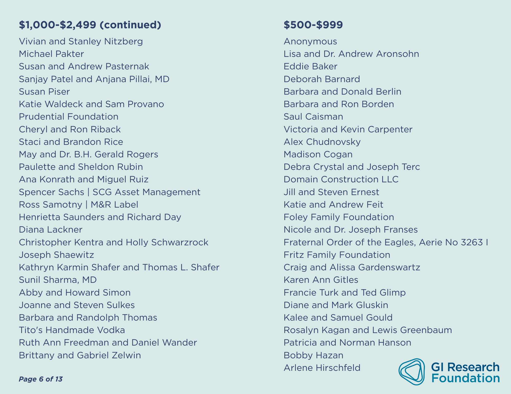 FY25 Donor List page 6