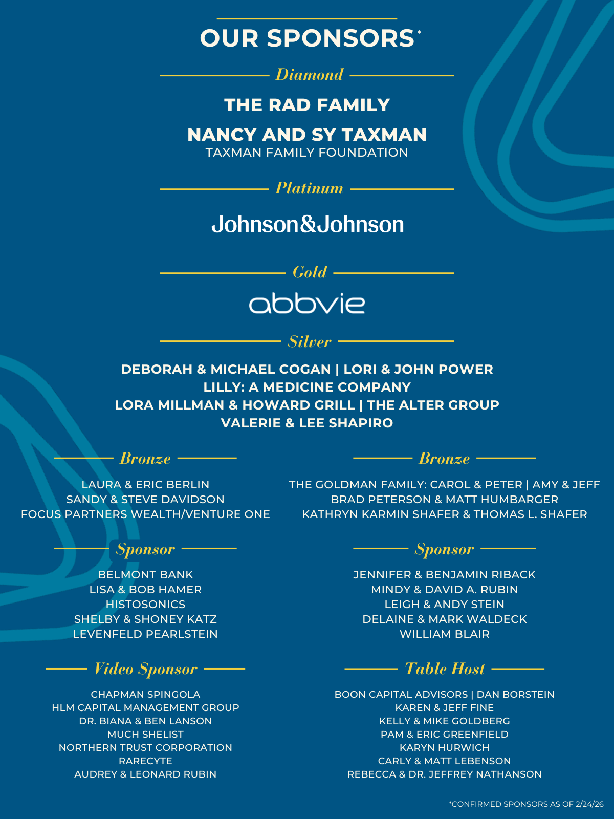 2026 GI Research Foundation Ball Sponsors confirmed as of 02-24-2026