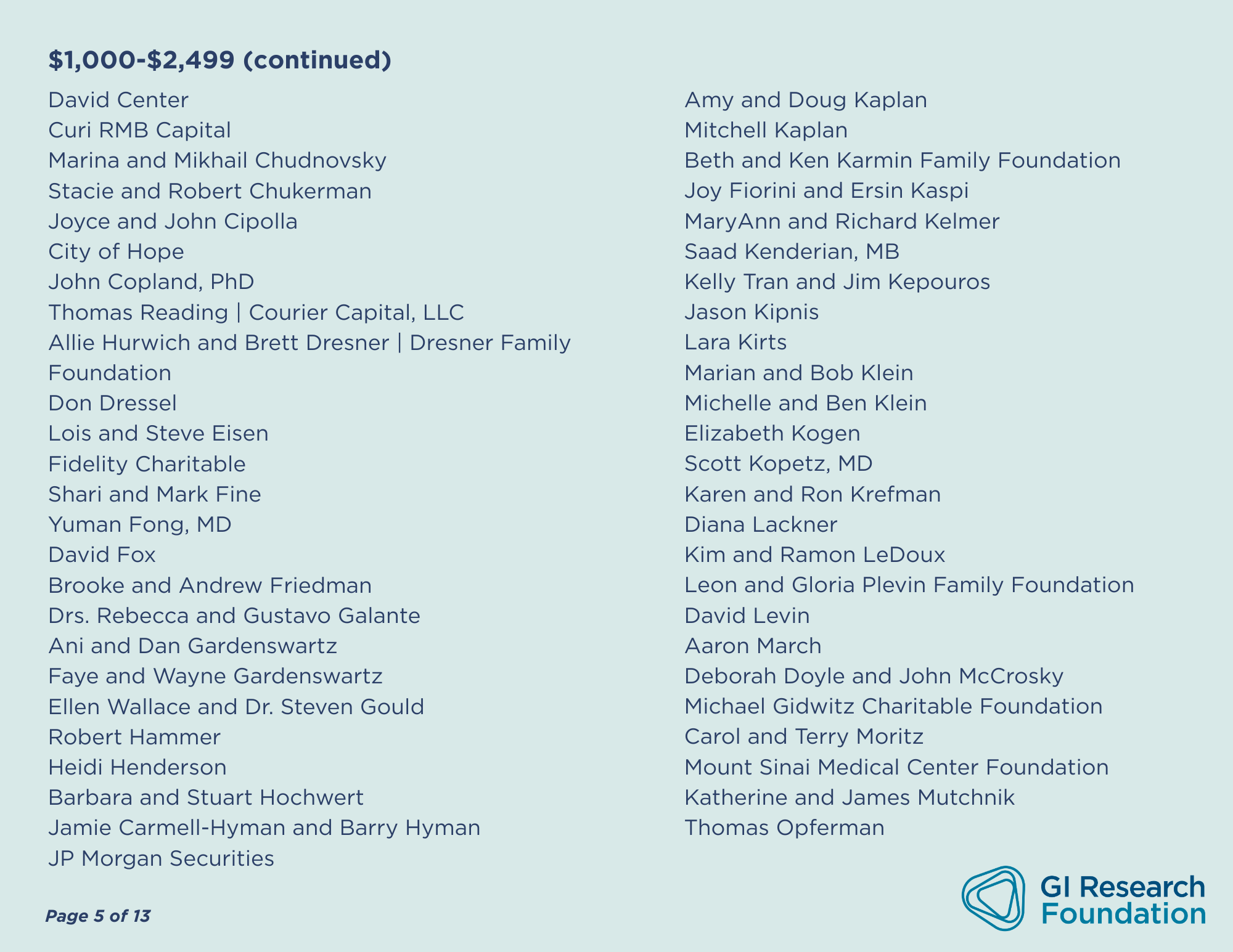FY25 Donor List page 5