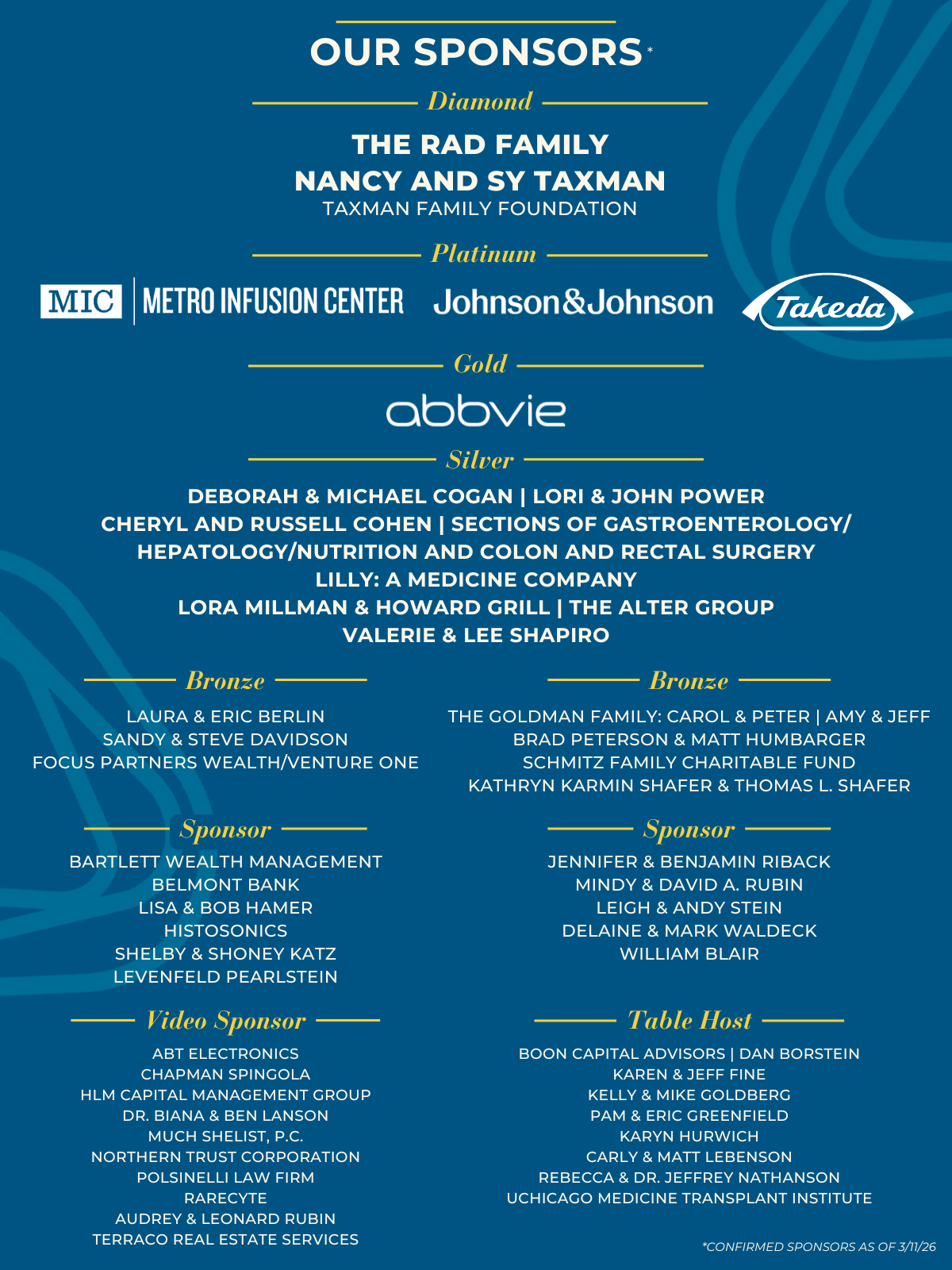 2026 GI Research Foundation Ball Sponsors confirmed as of 03-11-2026