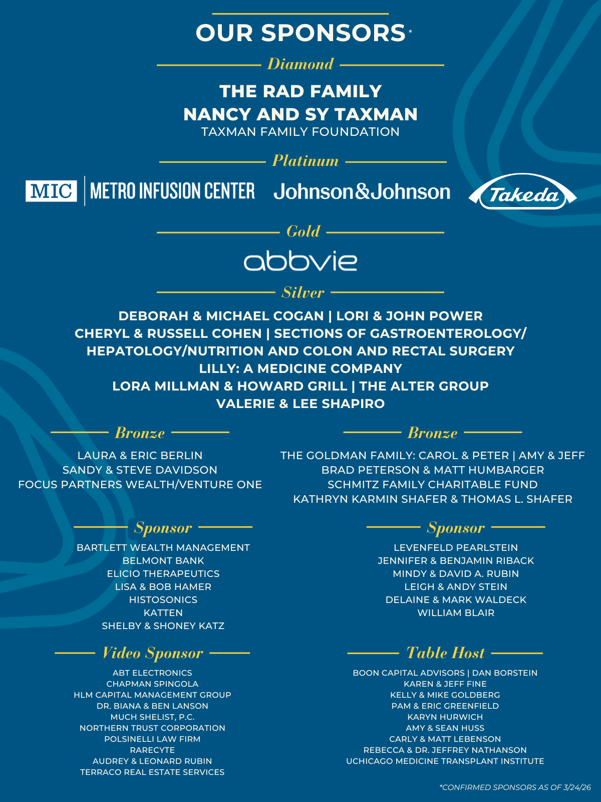 2026 GI Research Foundation Ball Sponsors confirmed as of 03-24-2026